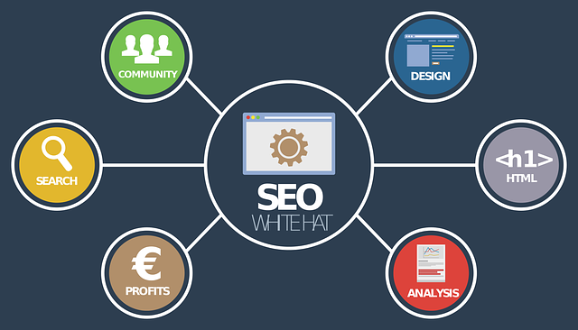 SEO locale per piccole imprese